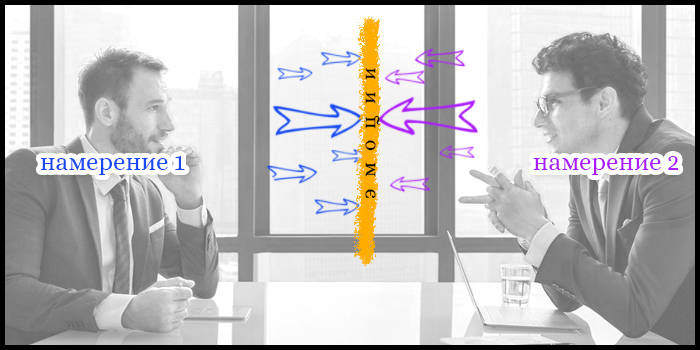 Иллюстрация разных намерений Борьба намерений