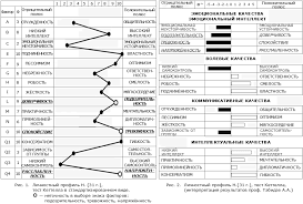 Как понять, что ты изменился — тестирование